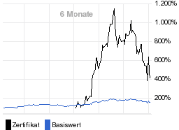 chart fonds