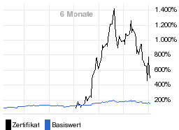 chart fonds