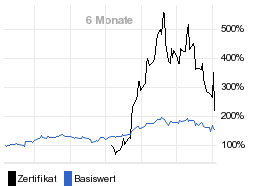 chart fonds