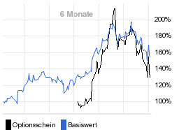 chart fonds