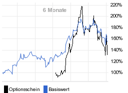 chart fonds