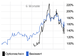 chart fonds