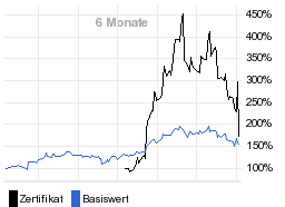 chart fonds