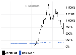 chart fonds