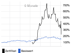 chart fonds