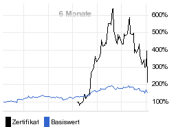 chart fonds