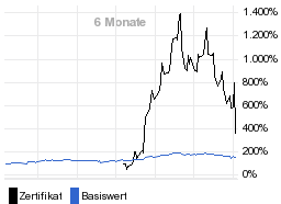 chart fonds