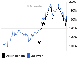 chart fonds