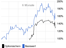 chart fonds