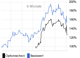 chart fonds