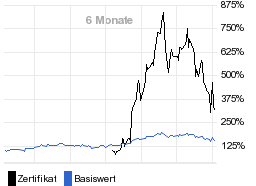 chart fonds