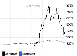 chart fonds