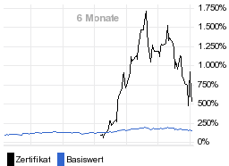 chart fonds