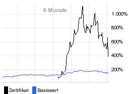 chart fonds