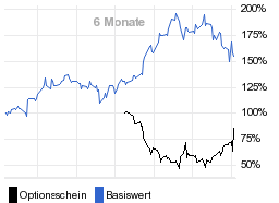 chart fonds