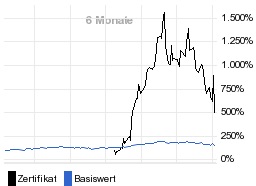 chart fonds