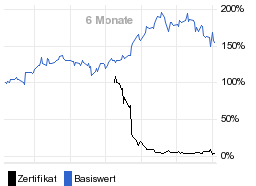 chart fonds