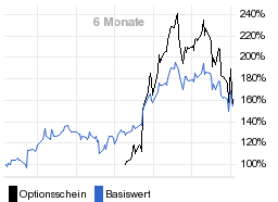 chart fonds