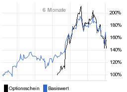 chart fonds