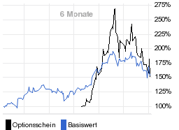 chart fonds