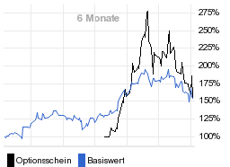 chart fonds