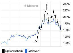 chart fonds