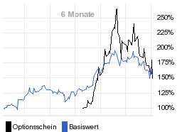 chart fonds