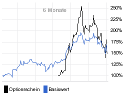 chart fonds