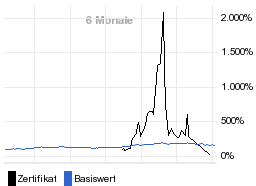 chart fonds