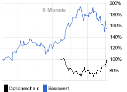 chart fonds