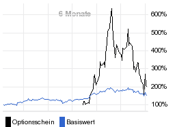 chart fonds