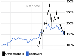 chart fonds