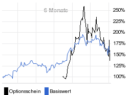 chart fonds