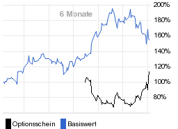 chart fonds