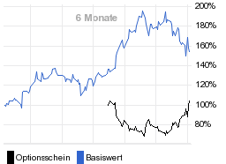 chart fonds