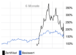 chart fonds