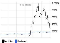 chart fonds