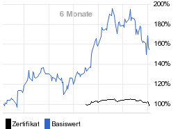 chart fonds