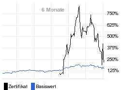 chart fonds