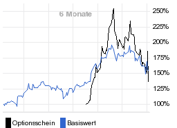 chart fonds