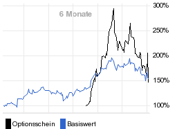 chart fonds