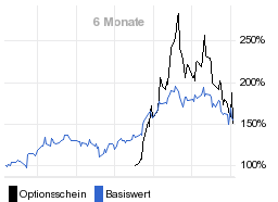 chart fonds