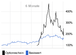 chart fonds