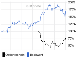 chart fonds