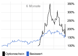 chart fonds