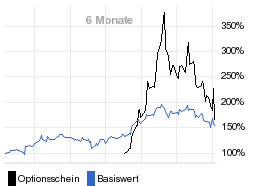 chart fonds