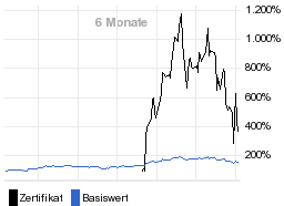 chart fonds