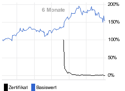 chart fonds