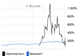 chart fonds