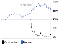 chart fonds